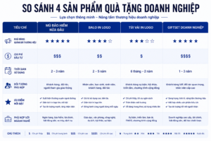quà tặng doanh nghiệp