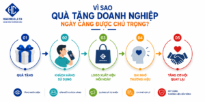 quà tặng doanh nghiệp