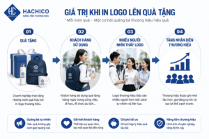 in logo lên quà tặng