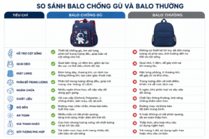 so sánh balo chống gù và balo thường
