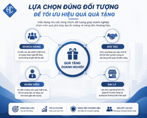 quà tặng doanh nghiệp