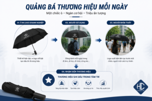 ô in logo doanh nghiệp