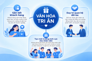 tri ân
