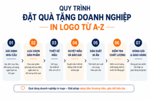 quà tặng doanh nghiệp