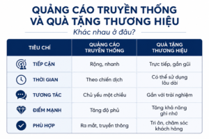 quà tặng thương hiệu