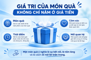 quà tặng